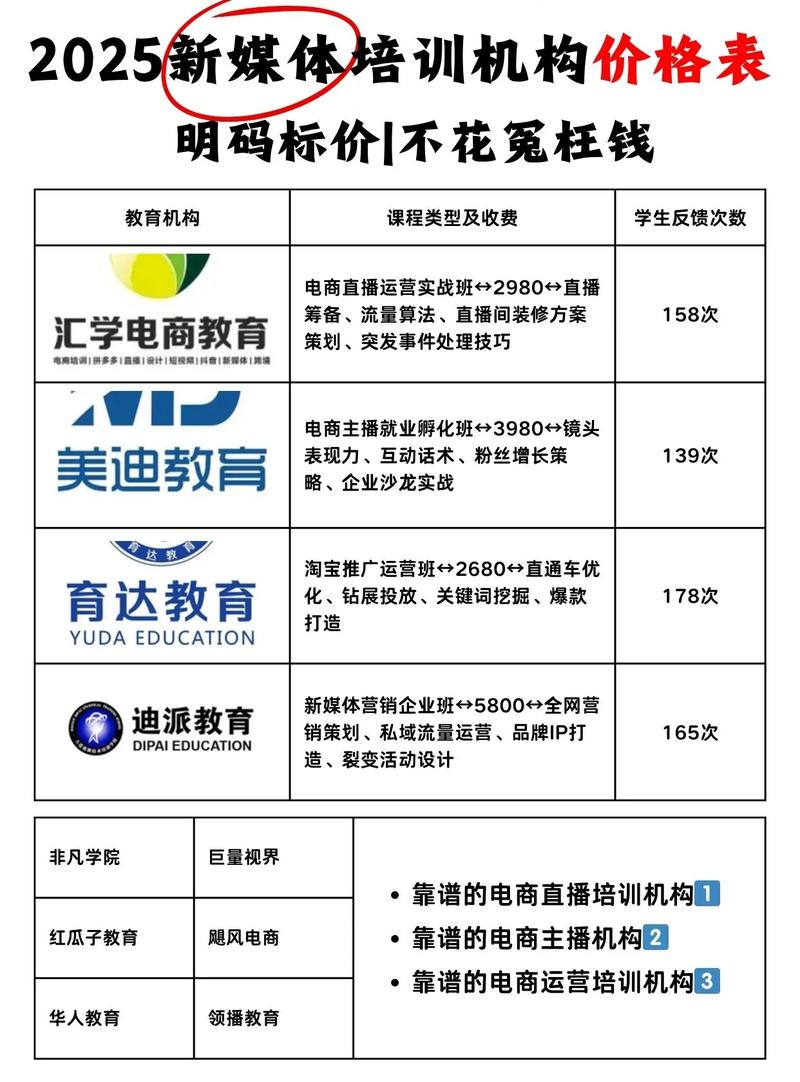 教育网站搭建价格，教育网站搭建价格多少？-图3