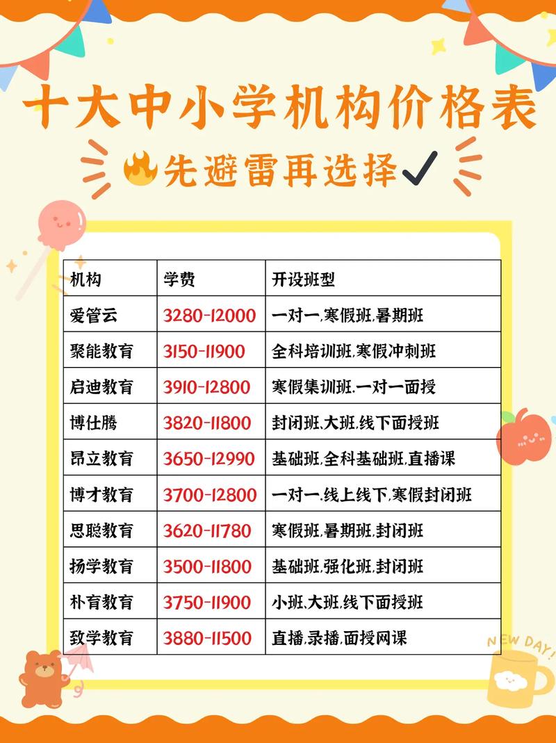 教育网站搭建价格，教育网站搭建价格多少？-图1