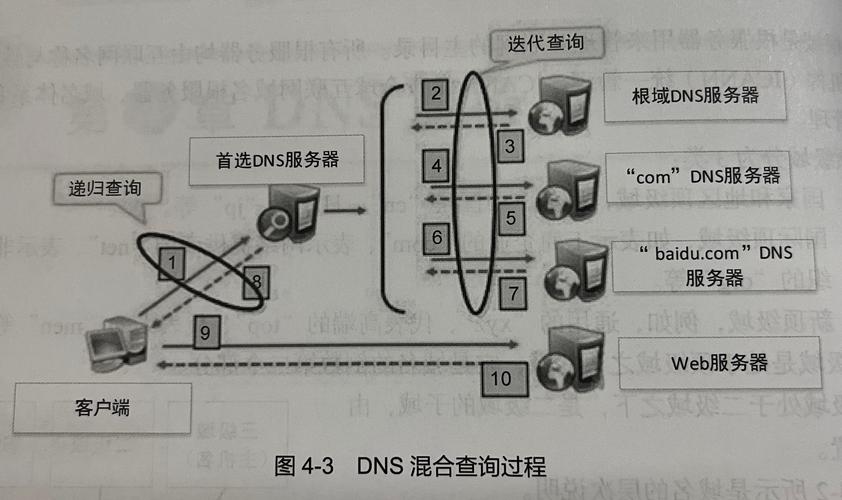 如何自己建域名服务器，自己建域名服务器，需要哪些技术准备？-图3