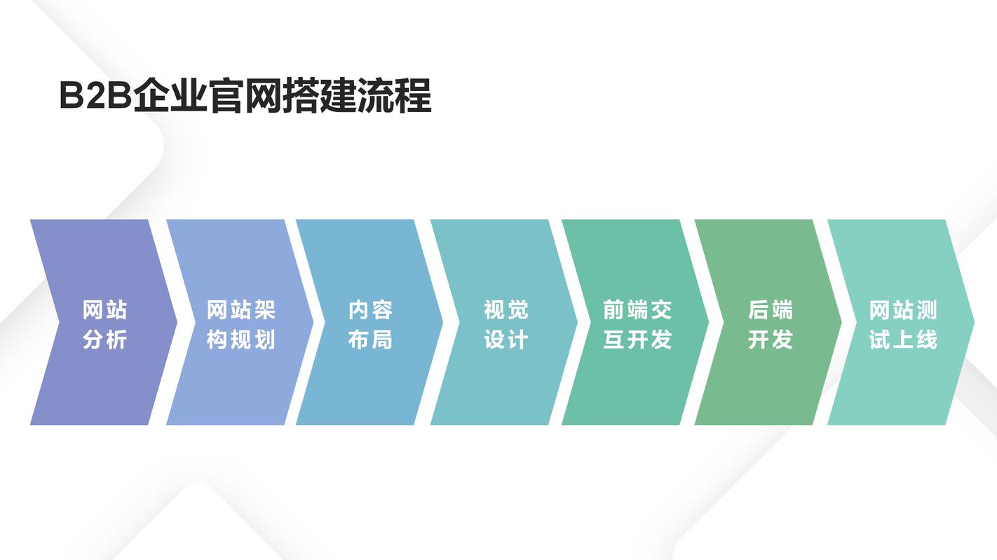 企业怎么搭建官网,企业官网搭建难?关键步骤有哪些?-图1 企业怎么搭建官网,企业官网搭建难?关键步骤有哪些?-图1
