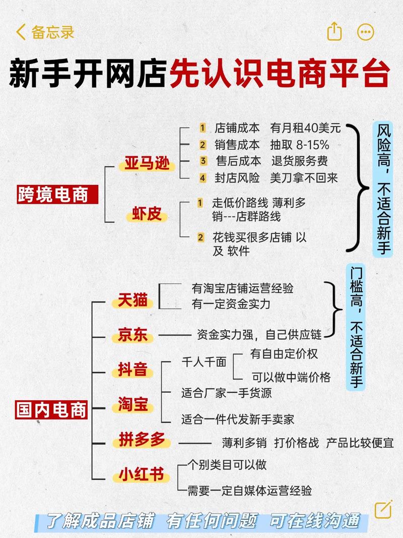 如何制作一个电商网站，电商网站制作，从零开始难不难？-图1