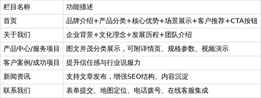 佛山营销型网站搭建，佛山营销型网站搭建如何提升转化？-图3