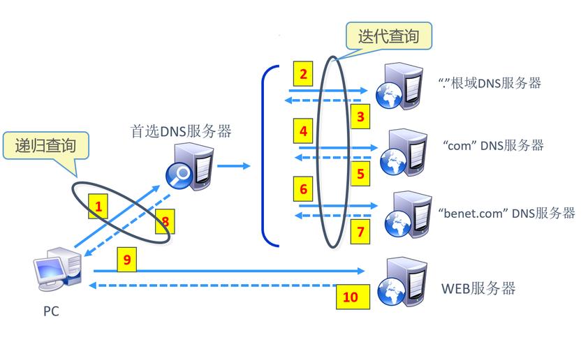 虚拟主机如何开服务器，虚拟主机如何开启服务器？-图1