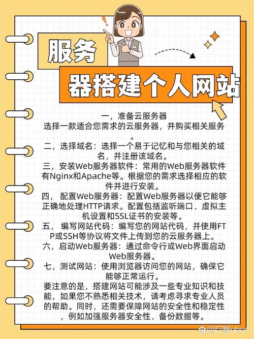 如何在服务器上放网站，服务器放网站，具体步骤是？-图1