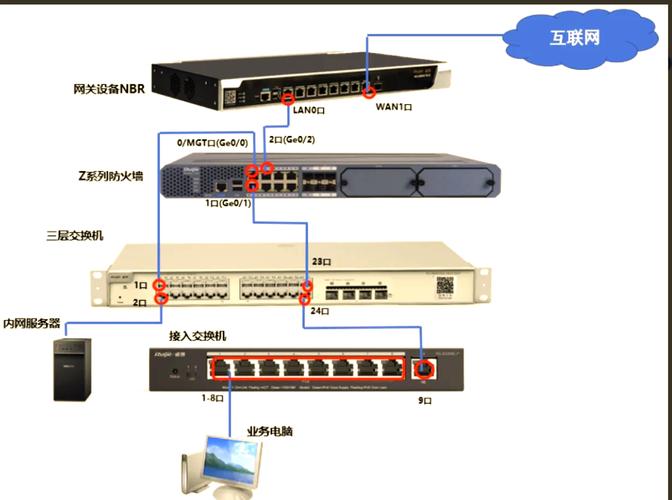 如何在服务器上放网站，服务器放网站，具体步骤是？-图3