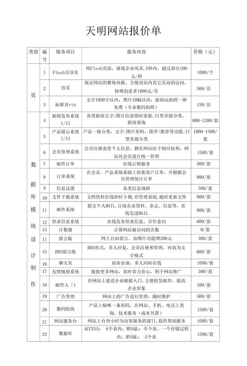 网站搭建 报价单,网站搭建报价单,为何差异这么大?-图1 网站搭建 报价单,网站搭建报价单,为何差异这么大?-图1