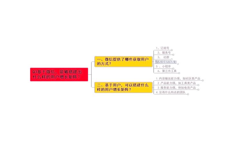 微信搭建专题制作,微信如何搭建专题制作?-图1 微信搭建专题制作,微信如何搭建专题制作?-图1