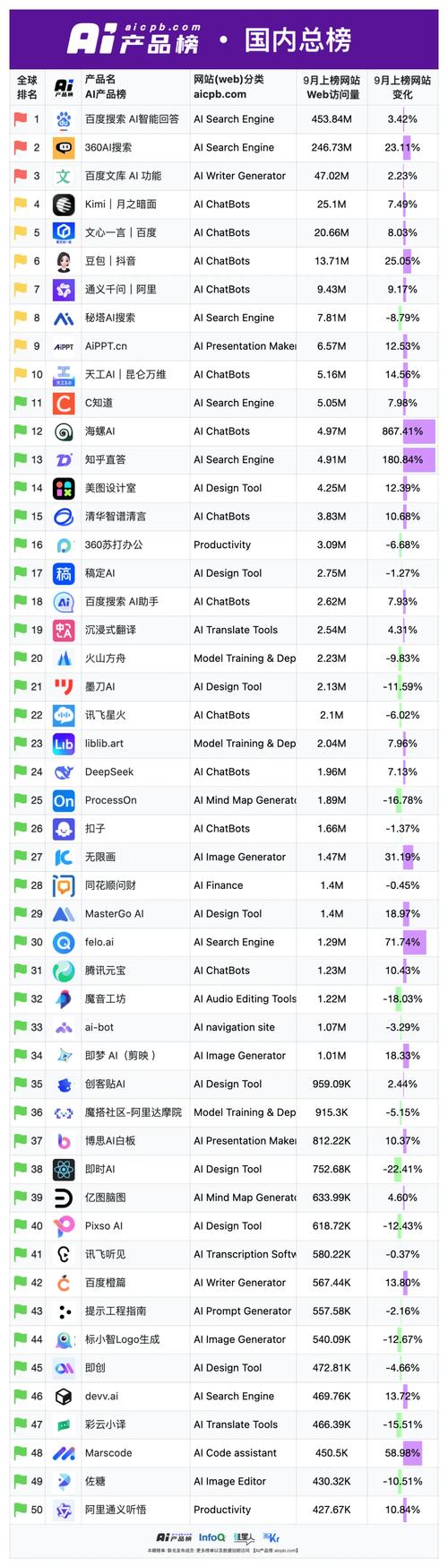 网站搭建排行榜,网站搭建排行榜哪家强?-图1 网站搭建排行榜,网站搭建排行榜哪家强?-图1