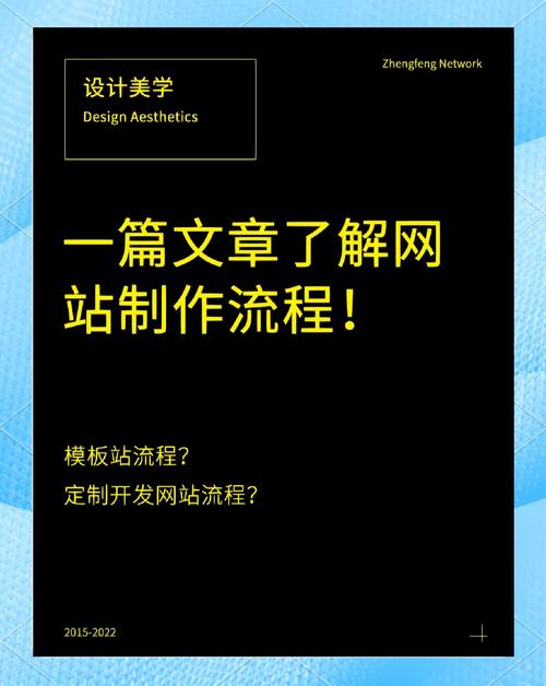 如何把一个网站上线,网站上线前必做哪些检查?-图1 如何把一个网站上线,网站上线前必做哪些检查?-图1