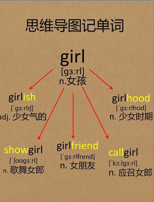 女孩的英文单词如何写，女孩的英文单词到底怎么写？-图3