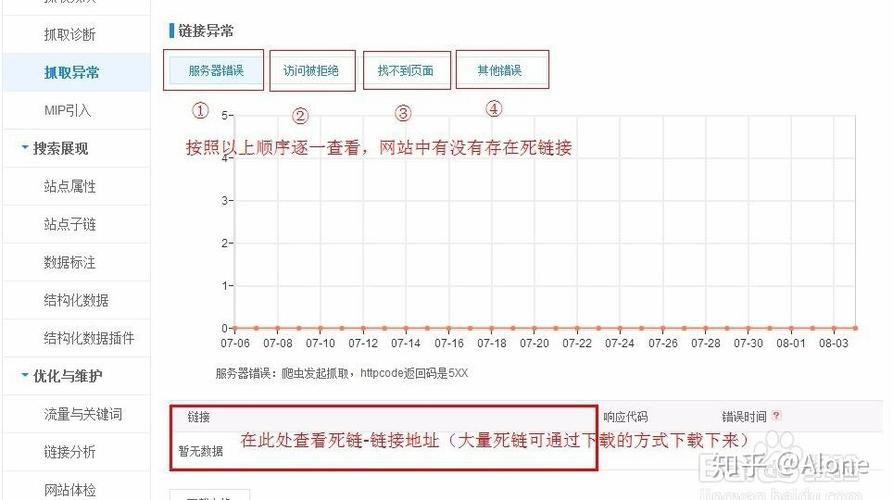 网站出现死链如何解决，网站死链如何解决？-图1