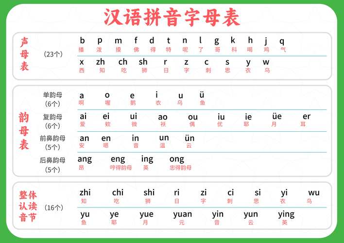 如何做拼音字母表,拼音字母表怎么制作?-图3 如何做拼音字母表,拼音字母表怎么制作?-图3