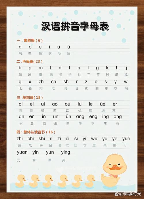 如何做拼音字母表,拼音字母表怎么制作?-图2 如何做拼音字母表,拼音字母表怎么制作?-图2