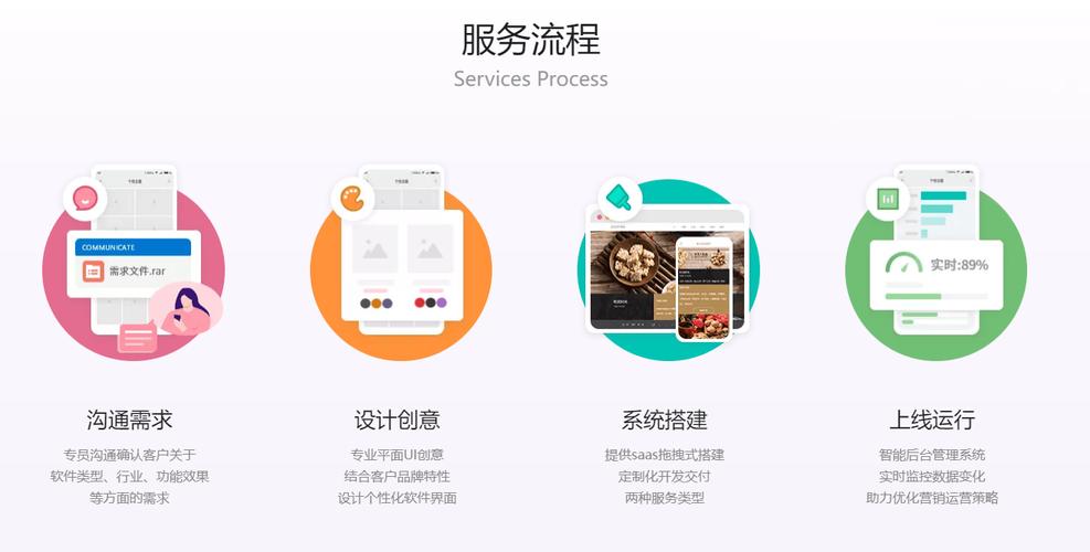外贸网站搭建步骤，外贸网站搭建步骤具体有哪些？-图2