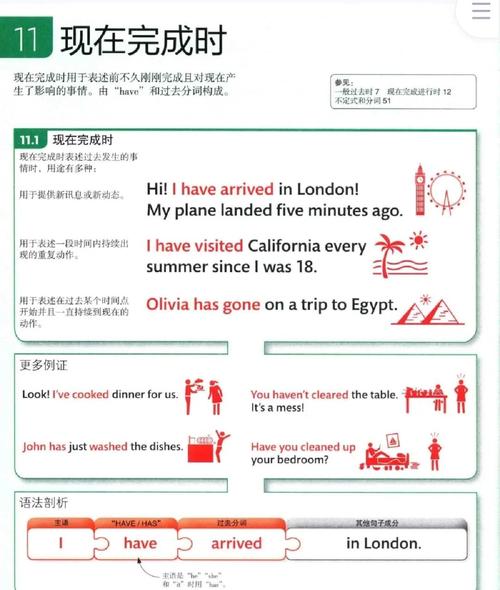 如何趣味讲解现在完成时,如何趣味讲解现在完成时?-图2 如何趣味讲解现在完成时,如何趣味讲解现在完成时?-图2