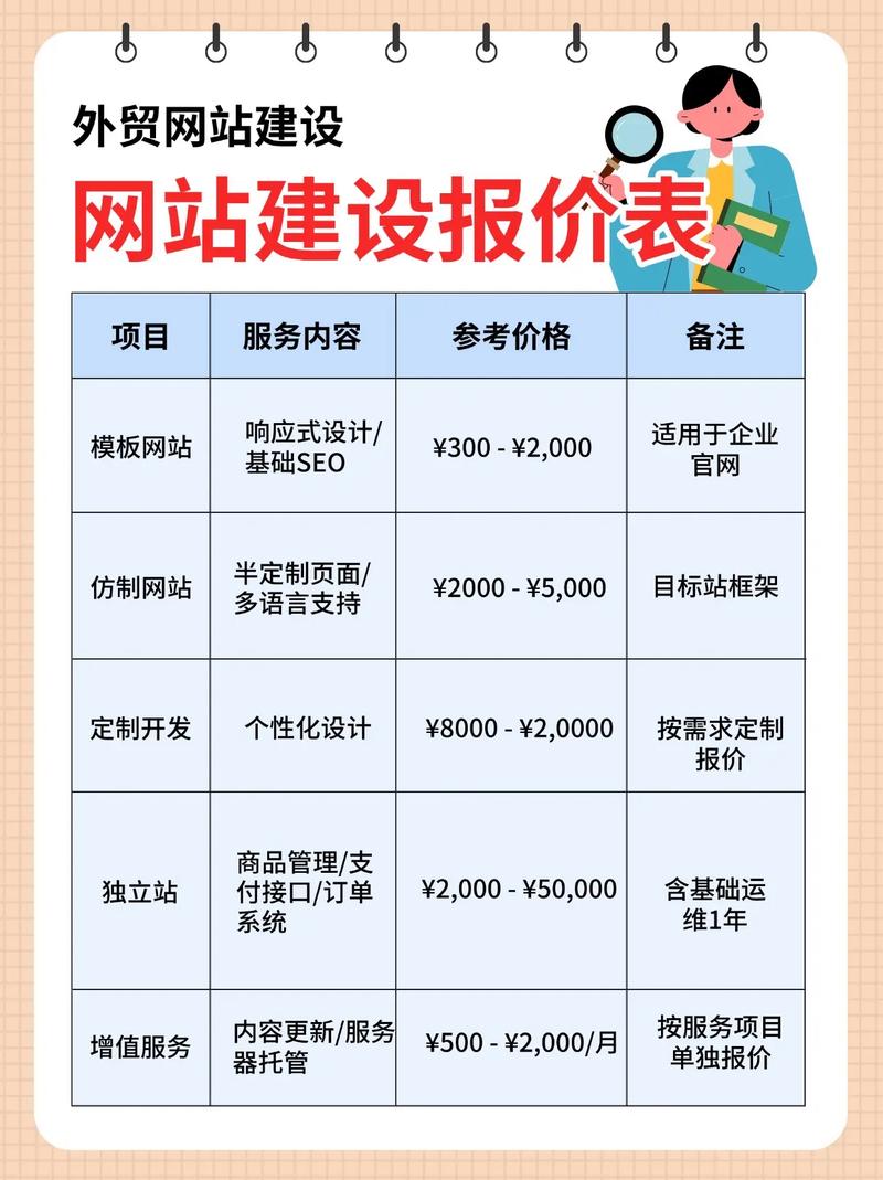 如何制作一个收费的网站,收费网站制作,核心步骤与盈利模式是什么?-图3 如何制作一个收费的网站,收费网站制作,核心步骤与盈利模式是什么?-图3