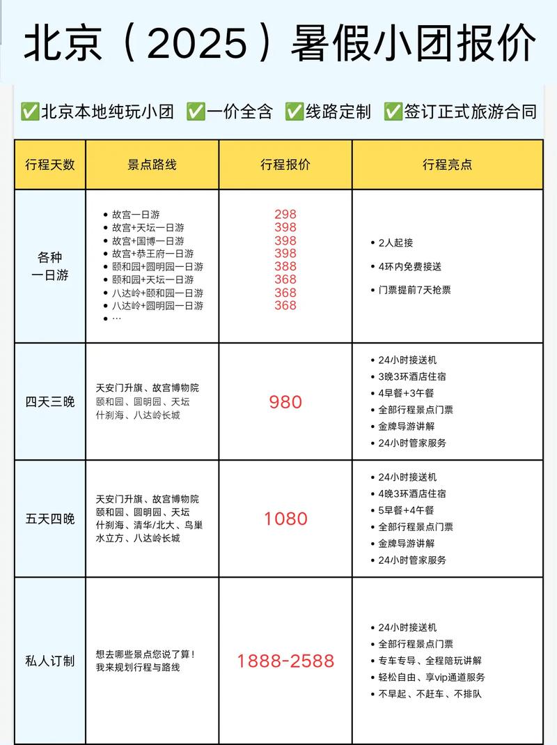 北京网站搭建费用，北京网站搭建费用多少？影响因素有哪些？-图2