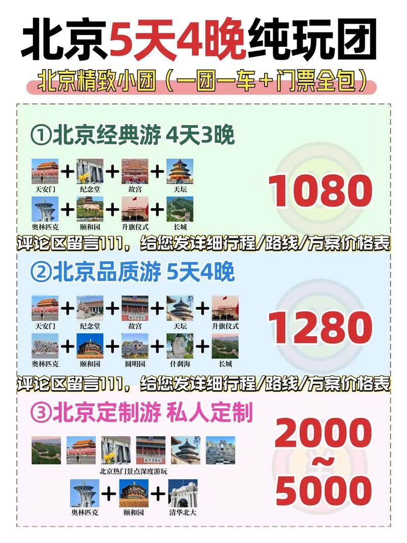 北京网站搭建费用，北京网站搭建费用多少？影响因素有哪些？-图3