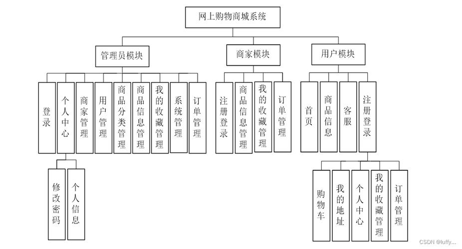 模块购物商城搭建公司,模块购物商城搭建公司哪家好?-图2 模块购物商城搭建公司,模块购物商城搭建公司哪家好?-图2