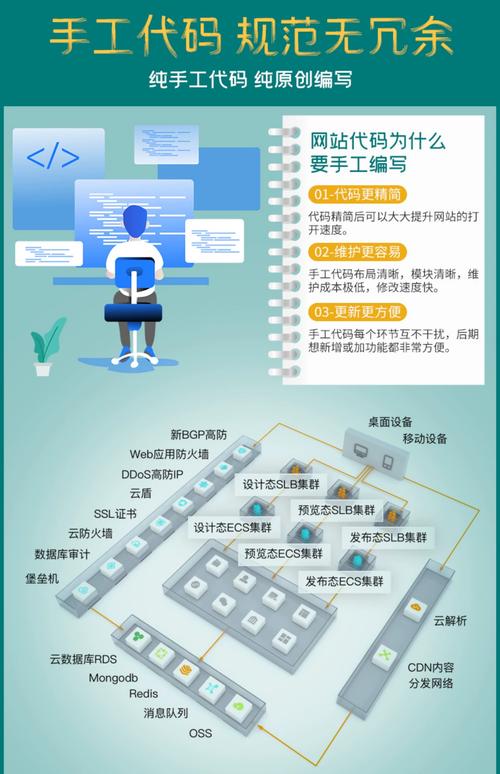 手机网站搭建原则,手机网站搭建,核心原则有哪些?-图2 手机网站搭建原则,手机网站搭建,核心原则有哪些?-图2