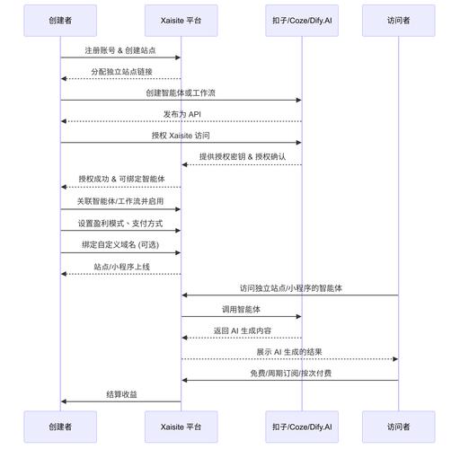 如何做一个盈利网站,如何打造盈利网站?关键在哪?-图1 如何做一个盈利网站,如何打造盈利网站?关键在哪?-图1