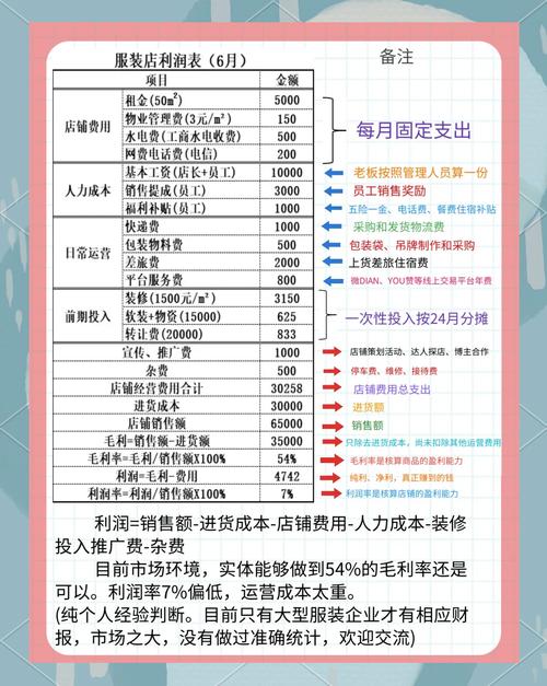如何做一个盈利网站,如何打造盈利网站?关键在哪?-图2 如何做一个盈利网站,如何打造盈利网站?关键在哪?-图2