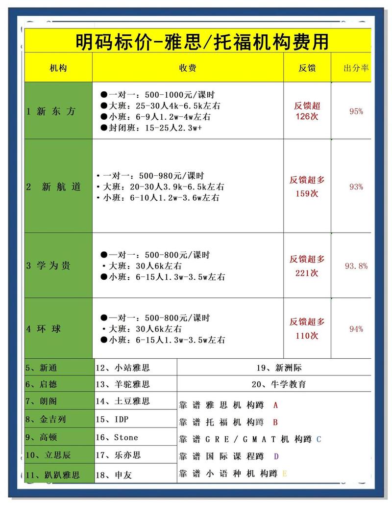 教育网站搭建价格，教育网站搭建价格多少？-图1