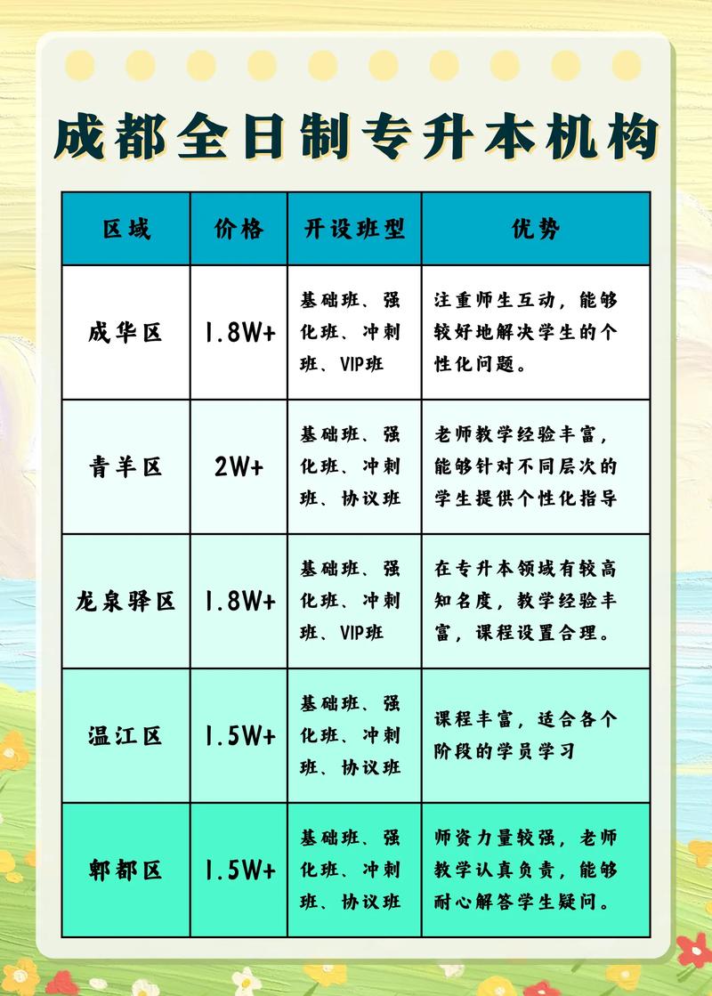教育网站搭建价格，教育网站搭建价格多少？-图3