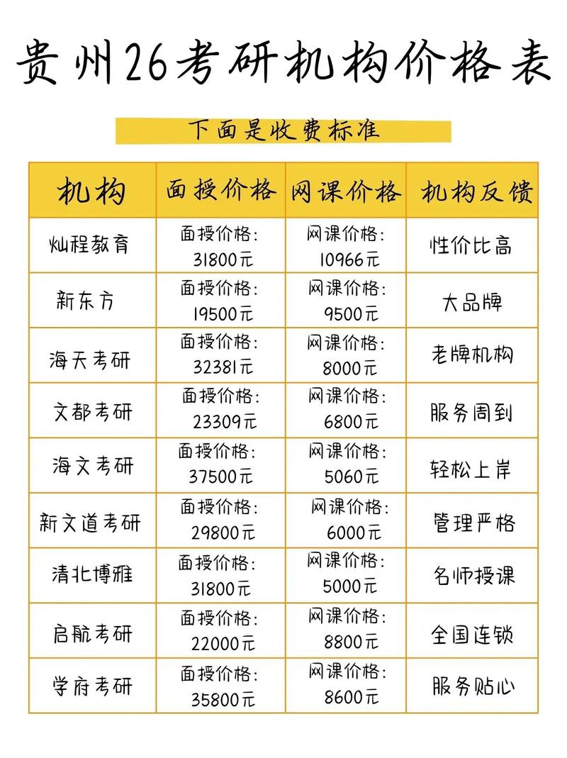 教育网站搭建价格，教育网站搭建价格多少？-图2