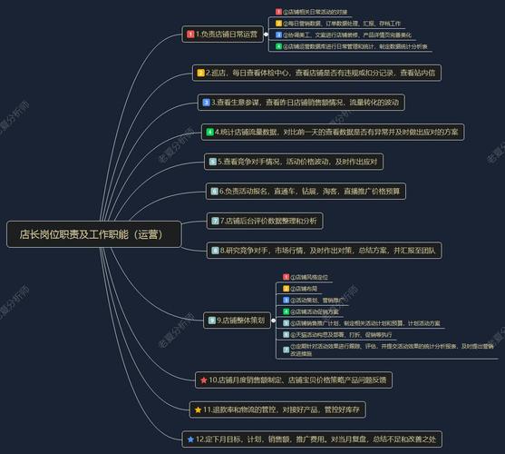 网站搭建及运营岗位，网站搭建运营岗，核心能力与职业路径如何？-图3