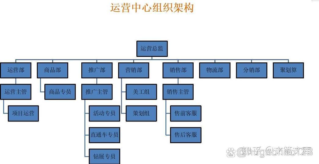 网站搭建及运营岗位，网站搭建运营岗，核心能力与职业路径如何？-图1