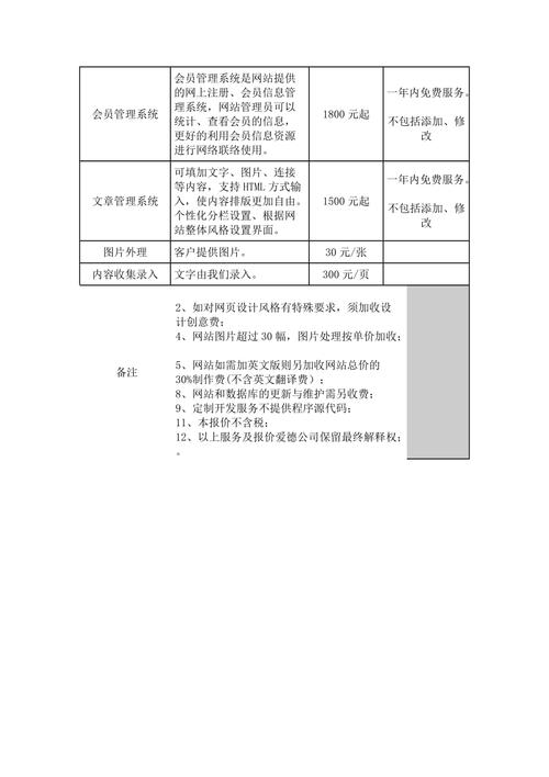 专业商城网站搭建费用，专业商城网站搭建费用多少？-图2