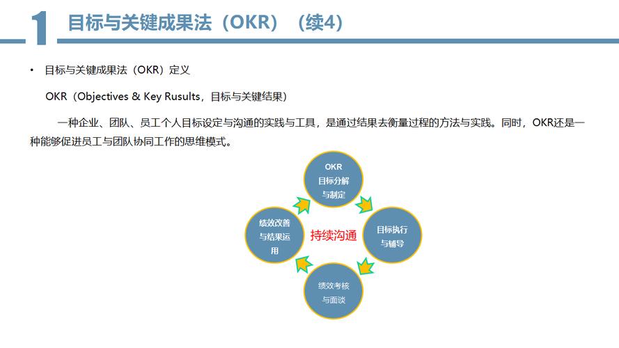 产品设计师如何定okr,产品设计师OKR怎么定才有效?-图3 产品设计师如何定okr,产品设计师OKR怎么定才有效?-图3