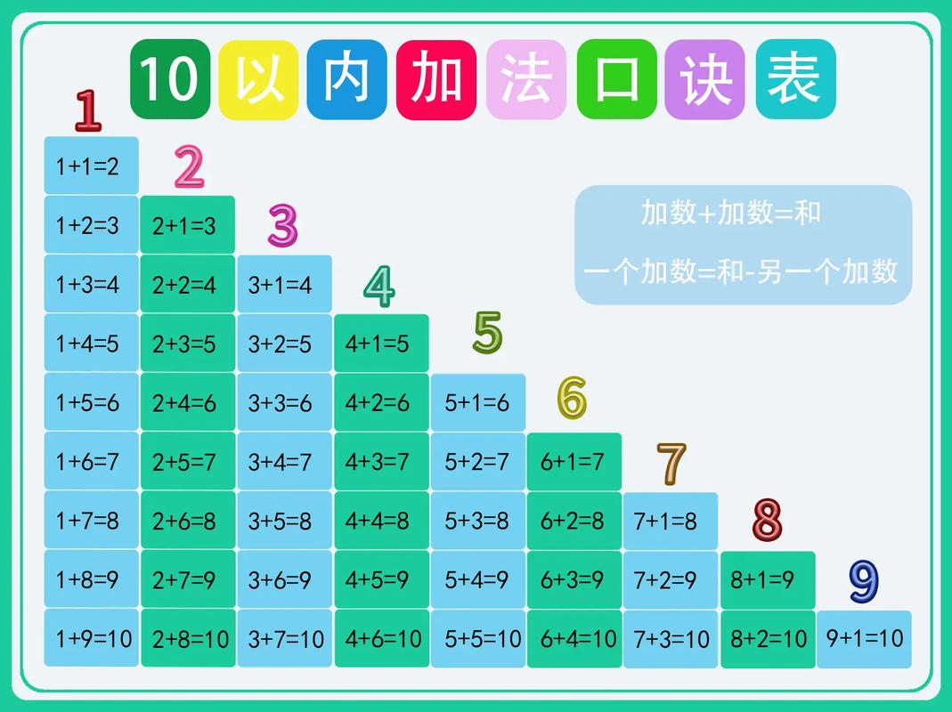 如何巧记加法各部分关系,加法各部分关系如何巧记?-图1 如何巧记加法各部分关系,加法各部分关系如何巧记?-图1