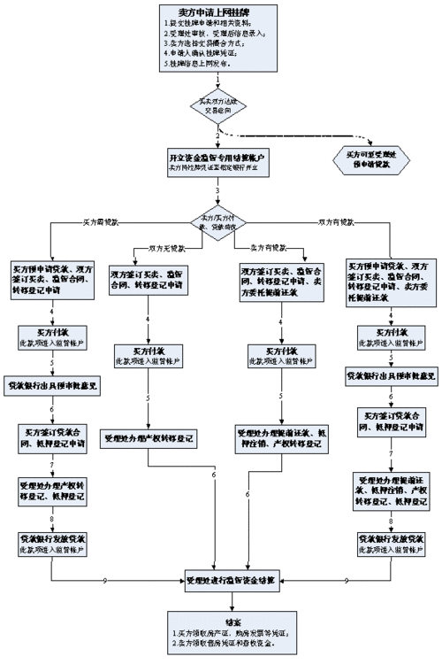 搭建分站主要流程，搭建分站流程有哪些关键步骤？-图3