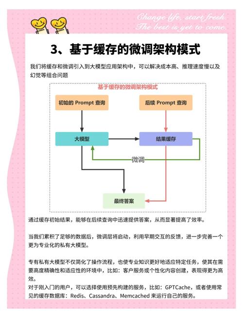 搭建分站主要流程，搭建分站流程有哪些关键步骤？-图2