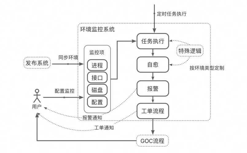 测试环境的搭建教程,测试环境搭建教程,步骤是否通用?-图3 测试环境的搭建教程,测试环境搭建教程,步骤是否通用?-图3