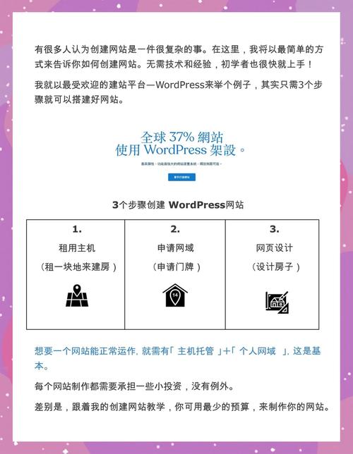 怎么自己搭建博客网站,自己搭建博客网站需要哪些步骤?-图1 怎么自己搭建博客网站,自己搭建博客网站需要哪些步骤?-图1