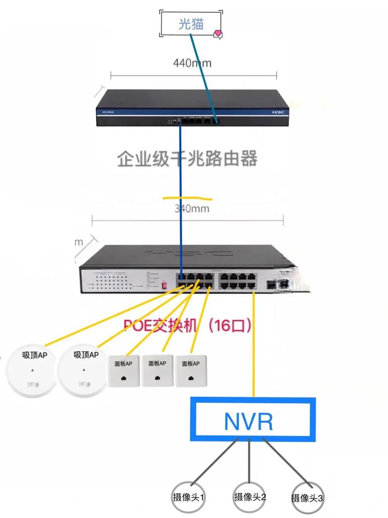别墅网络搭建公司，别墅网络搭建公司如何打造全宅无缝覆盖？-图3