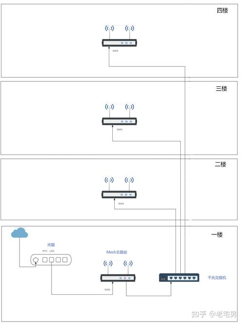 别墅网络搭建公司，别墅网络搭建公司如何打造全宅无缝覆盖？-图2