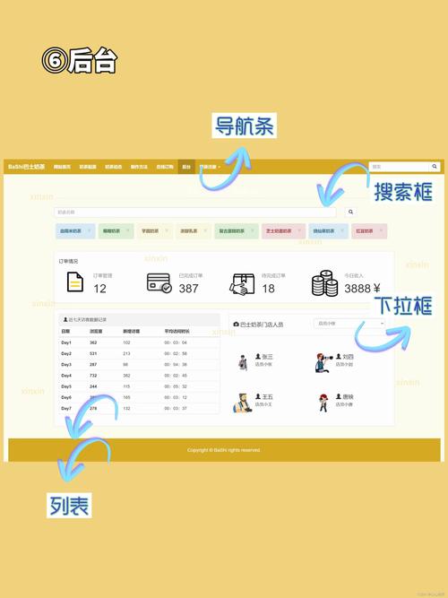 网页设计如何选定一行，网页设计如何选定一行？-图3