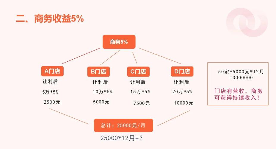 微店平台怎么搭建,微店平台搭建难不难?新手如何快速上手?-图2 微店平台怎么搭建,微店平台搭建难不难?新手如何快速上手?-图2