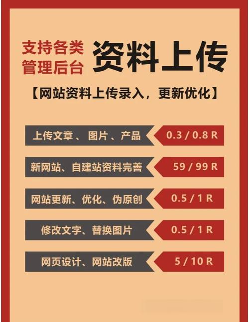 如何建网站选关键词，网站建站如何精准选关键词？-图3
