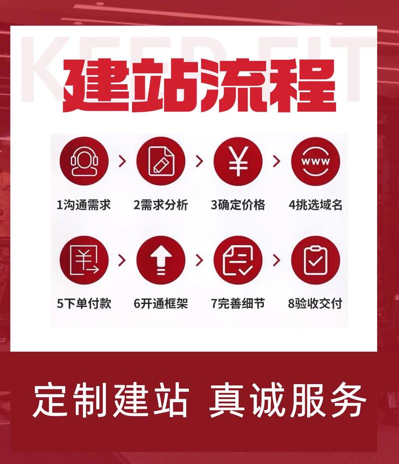 如何建网站选关键词，网站建站如何精准选关键词？-图1