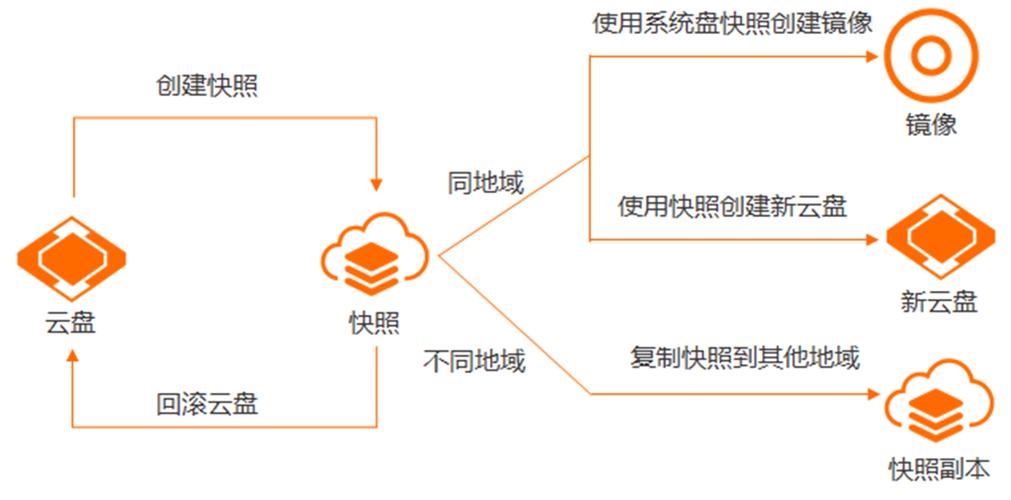阿里云主机怎么搭建，阿里云主机搭建步骤是怎样的？-图3