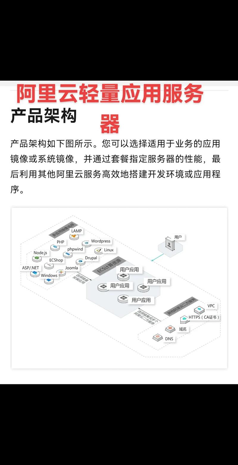 阿里云主机怎么搭建，阿里云主机搭建步骤是怎样的？-图2