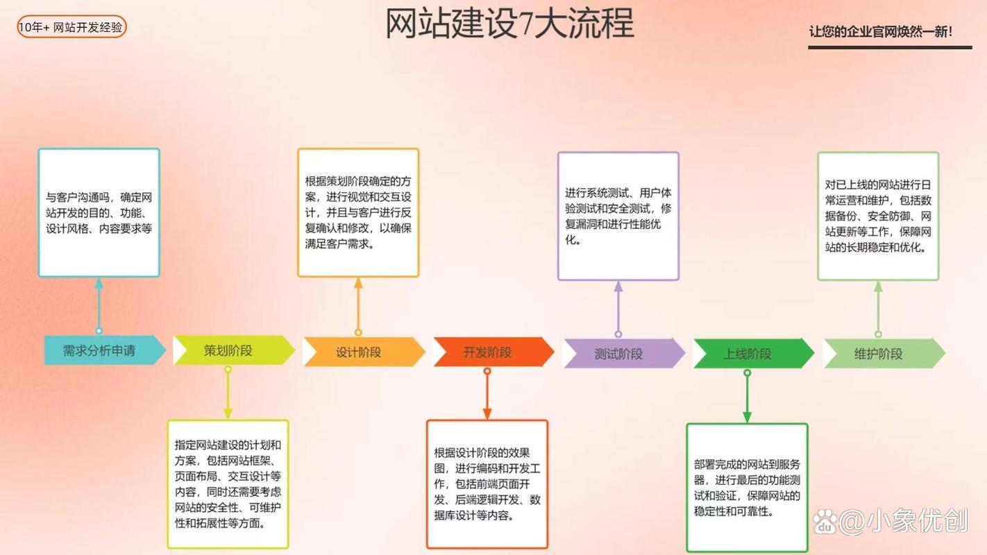 网站搭建需要哪些准备，网站搭建前需准备哪些核心事项？-图2