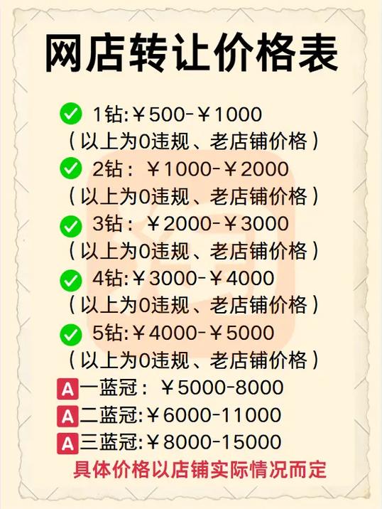电商平台搭建 报价,电商平台搭建报价,为何差异这么大?-图3 电商平台搭建 报价,电商平台搭建报价,为何差异这么大?-图3