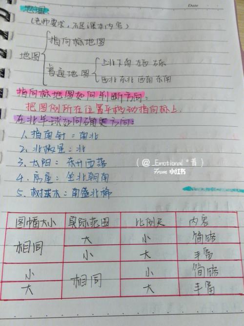 如何巧记历史地理生物，巧记史地生有啥高效方法？-图1