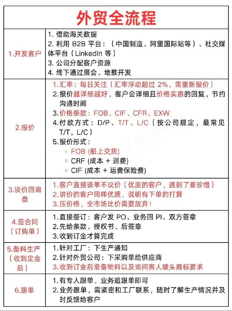 如何做互联网外贸，如何从零开始做互联网外贸？-图1